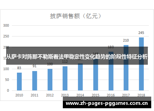 从萨卡对阵那不勒斯看法甲稳定性变化趋势的阶段性特征分析