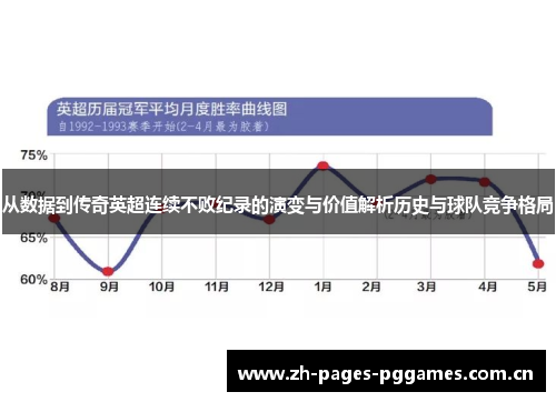 从数据到传奇英超连续不败纪录的演变与价值解析历史与球队竞争格局