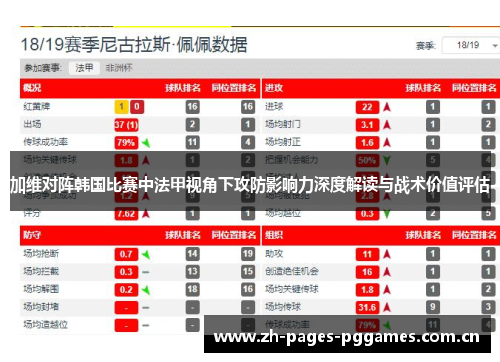 加维对阵韩国比赛中法甲视角下攻防影响力深度解读与战术价值评估