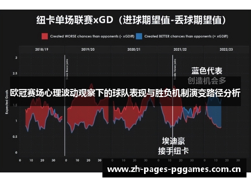 欧冠赛场心理波动观察下的球队表现与胜负机制演变路径分析